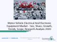 Motor Vehicle Electrical and Electronic Equipment Market Growth Analysis 2023 PowerPoint PPT Presentation