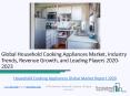 Household Cooking Appliances Global Market Report 2020 PowerPoint PPT Presentation