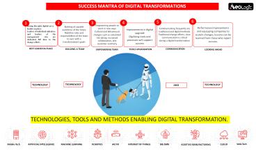 Success Mantra in Digital Transformations