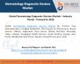 Global Dermatology Diagnostic Devices Market – Industry Trends - Forecast to 2026 (1) PowerPoint PPT Presentation