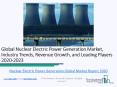 Nuclear Electric Power Generation Global Market Report 2020 PowerPoint PPT Presentation