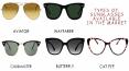 Knowing About the Types of Sunglasses Available in the Market PowerPoint PPT Presentation