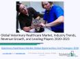 Veterinary Healthcare Market Global Opportunities And Strategies 2020 PowerPoint PPT Presentation