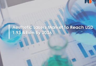Aesthetic Lasers Market Detailed Analysis of Revenue and Gross Margin By 2026