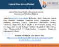 Global Lateral Flow Assay Market – Industry Trends and Forecast to 2027 PowerPoint PPT Presentation