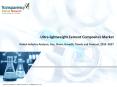 Ultra-lightweight Cement Composites Market PowerPoint PPT Presentation