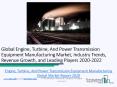 Engine, Turbine, And Power Transmission Equipment Manufacturing Global Market Report 2020 PowerPoint PPT Presentation