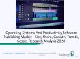 Operating Systems And Productivity Software Publishing Market Growth Prospects Analysis 2022 PowerPoint PPT Presentation
