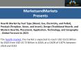 Hearth Market : Industry Trends and Technology Update - Global Forecast to 2023 PowerPoint PPT Presentation