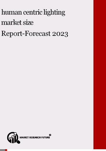 human centric lighting market size