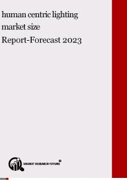 human centric lighting market size