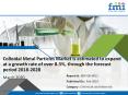 Colloidal Metal Particles Market is Expected to Grow at a CAGR of Around 8.3% During 2018 - 2028 PowerPoint PPT Presentation