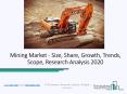 Mining Market Business Growth, Size and Comprehensive Research Study Forecast to 2022 PowerPoint PPT Presentation