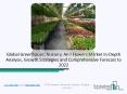 2020 Greenhouse, Nursery, And Flowers Market - Drivers And Restraints PowerPoint PPT Presentation