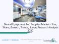 Dental Equipment Market Future Demand And Growth Analysis with Forecast up to 2022 PowerPoint PPT Presentation