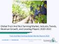 Fruit And Nut Farming Global Market Report 2020 PowerPoint PPT Presentation