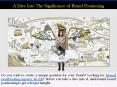 A Dive into the Significance of Brand Positioning PowerPoint PPT Presentation