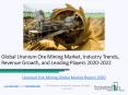 Uranium Ore Mining Global Market Report 2020 PowerPoint PPT Presentation