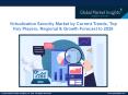 Virtualization Security Market by Industry Trends, Statistics, Key Companies Growth and Regional Forecast To 2026 PowerPoint PPT Presentation