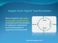 Supply Chain Digital Transformation PowerPoint PPT Presentation