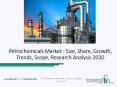 Petrochemicals Market Shares, Strategies and Forecasts Worldwide 2022 PowerPoint PPT Presentation