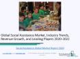 Social Assistance Market Competitive Landscape and Regional Forecast Analysis 2022 PowerPoint PPT Presentation