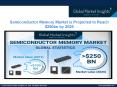 Global Semiconductor Memory  Market: Factors Helping to Maintain Strong Position Globally PowerPoint PPT Presentation