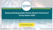 Biobased Biodegradable Plastics Market Research Report 2019-2025