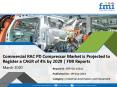 Commercial RAC PD Compressor Market is Projected to Register a CAGR of 4% by 2029 | FMI Reports PowerPoint PPT Presentation