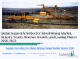 Global Support Activities For Metal Mining Market Report Trends, Growth and Revenue 2022 PowerPoint PPT Presentation