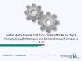 Motor Vehicle And Parts Dealers Market| Worldwide Industry Analysis Report 2020 PowerPoint PPT Presentation