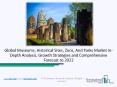 Museums, Historical Sites, Zoos, And Parks Market 2020 – 2022 PowerPoint PPT Presentation