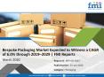 Bespoke Packaging Market Projected to Grow at CAGR 6.0% through 2029 | Future Market Insights PowerPoint PPT Presentation
