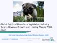 Pet Food Manufacturing Market Competitive Landscape and Regional Forecast Analysis 2022 PowerPoint PPT Presentation