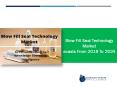 A comprehensive study on the Blow Fill Seal Technology Market