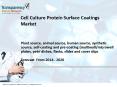 Cell Culture Protein Surface Coatings Market - Global Industry Analysis, Size, Share, Growth, Trends and Forecast PowerPoint PPT Presentation