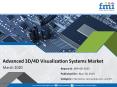 Advanced (3D/4D) Visualization Systems Market to Expand at a Moderate 4% CAGR During 2018 to 2028 PowerPoint PPT Presentation