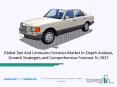 Taxi And Limousine Services Market 2020 | Demand And Scope PowerPoint PPT Presentation