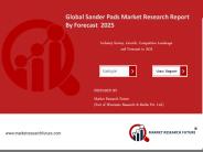 Global Sander Pads Market