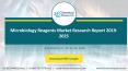 Microbiology Reagents Market Research Report 2019 2025 PowerPoint PPT Presentation