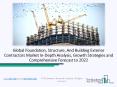 Global Foundation, Structure, And Building Exterior Contractors Market PowerPoint PPT Presentation