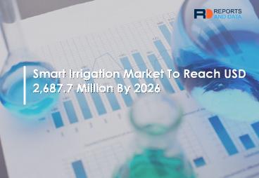Smart Irrigation Market Share, Growth To 2027