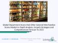Global Department Stores and Other General Merchandise Stores Market PowerPoint PPT Presentation