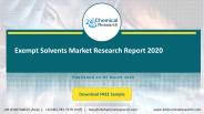 Exempt Solvents Market Research Report 2020