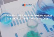 Antimicrobial Medical Textiles Market