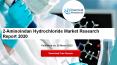 2 aminoindan hydrochloride market research report 2020 PowerPoint PPT Presentation