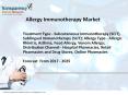 allergy immunotherapy market is projected to expand at CAGR of 10.7% from 2017 to 2025 PowerPoint PPT Presentation