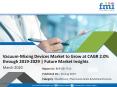 Vacuum-Mixing Devices Market Expected to Witness a CAGR of 2.0% through 2019-2029 | FMI Reports PowerPoint PPT Presentation