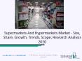 Supermarkets And Hypermarkets Market By Application, Type, Region – 2020 PowerPoint PPT Presentation
