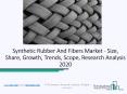 Synthetic Rubber And Fibers Market Grow at Exceptional Rate During Forecast Period PowerPoint PPT Presentation